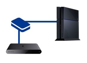 PS TV, la console Playstation qui a le plus floppé