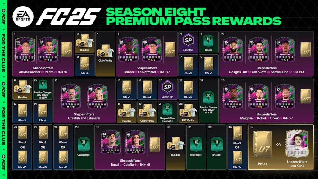 Ultimate Team lance sa Saison 8 avec un nouveau Pass Premium