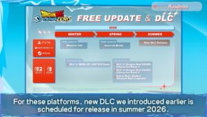 Dragon Ball Sparking Zero reçoit une nouvelle MAJ gratuite et annonce un gros DLC pour cet été