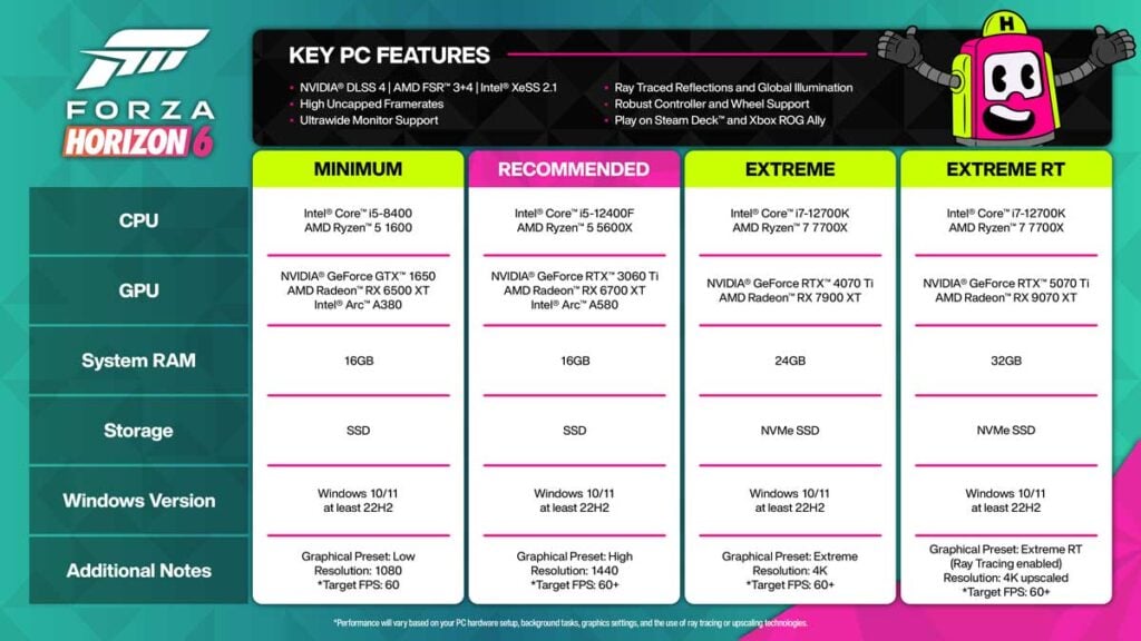 Forza Horizon 6 repousse les limites graphiques de la franchise et voici les configs pour en profiter