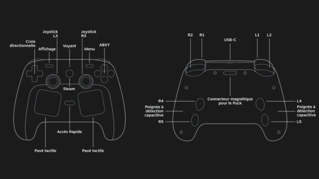 Toutes les caractéristiques techniques de la Steam Controller