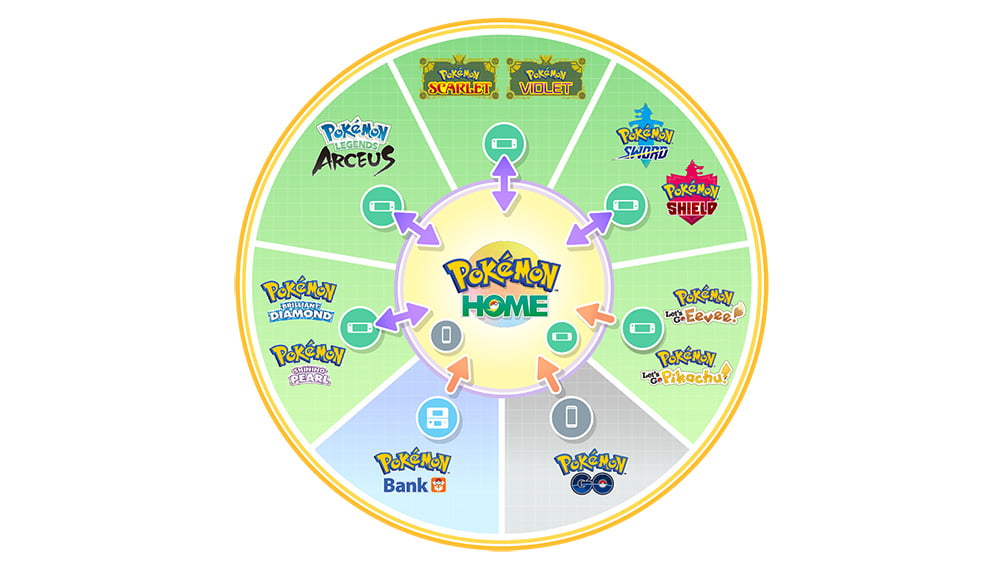 Tous les jeux compatibles avec HOME
