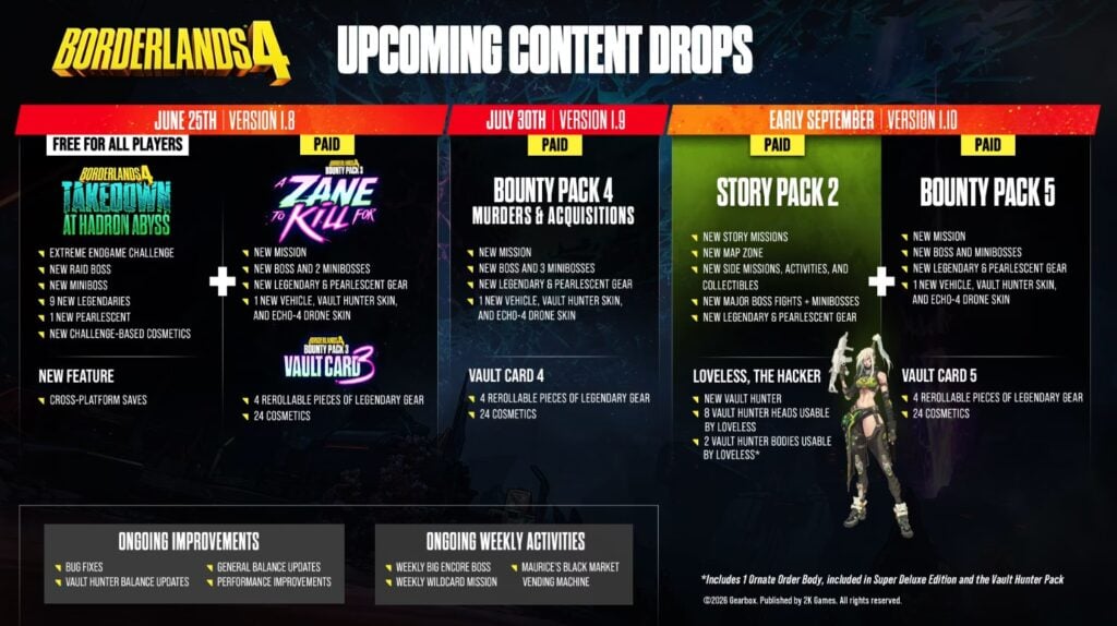 La feuille de route complète de Borderlands 4 de juin à septembre 2026